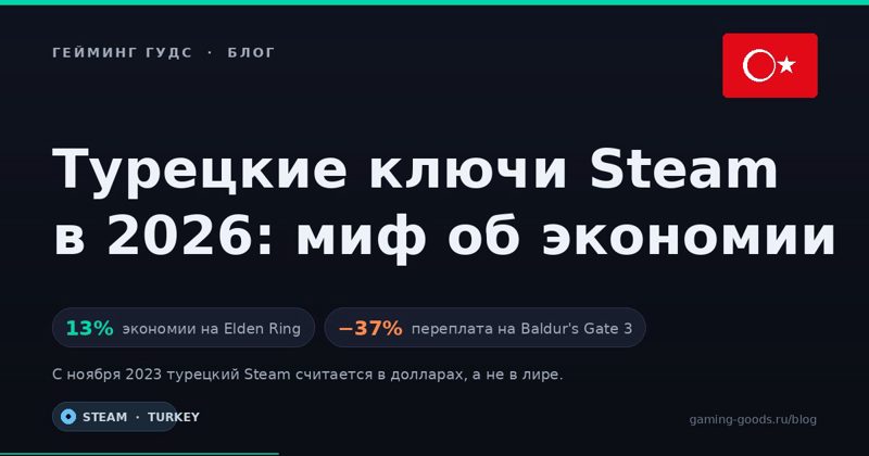 Логотип Steam с турецким флагом и ценником в долларах вместо лиры